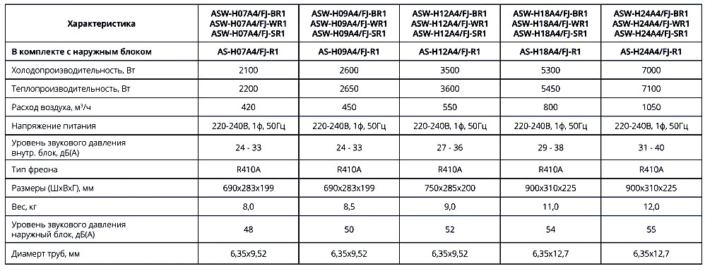 технические характеристики кондиционеров AUX FG