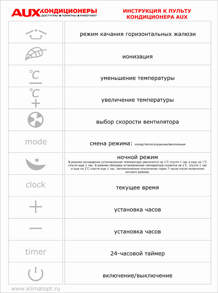 Инструкция к пульту дистанционного управления кондиционера AUX